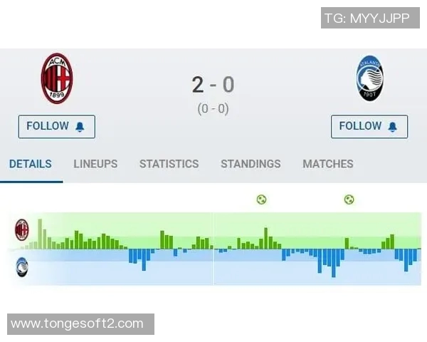 足球比赛控球率与射门次数技术统计分析